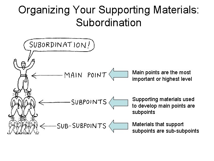 Organizing Your Supporting Materials: Subordination Main points are the most important or highest level