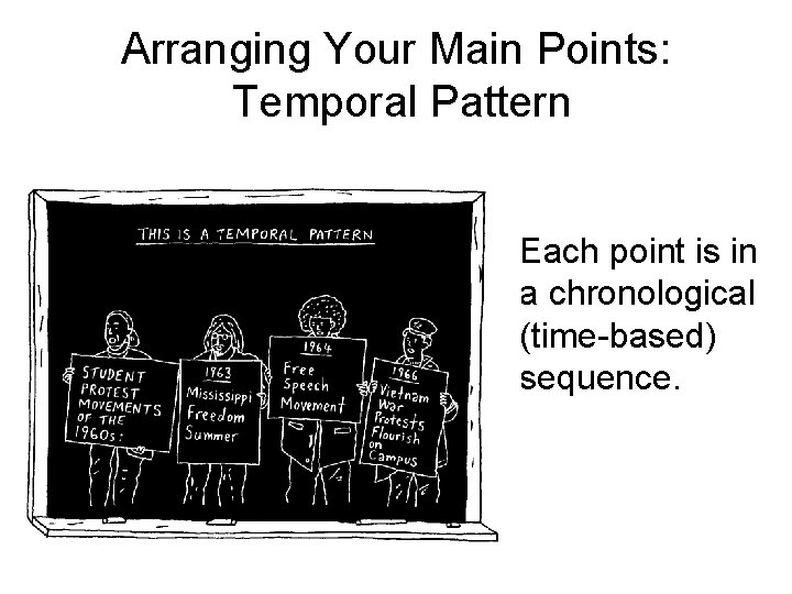 Arranging Your Main Points: Temporal Pattern • Each point is in a chronological (time-based)