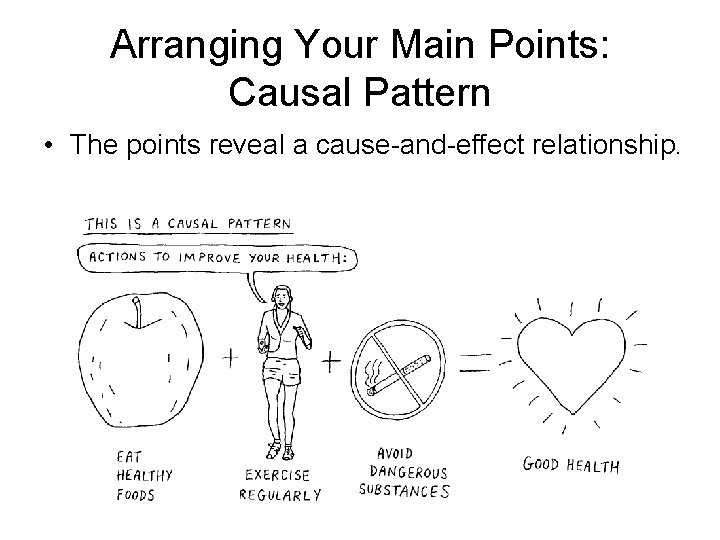 Arranging Your Main Points: Causal Pattern • The points reveal a cause-and-effect relationship. 