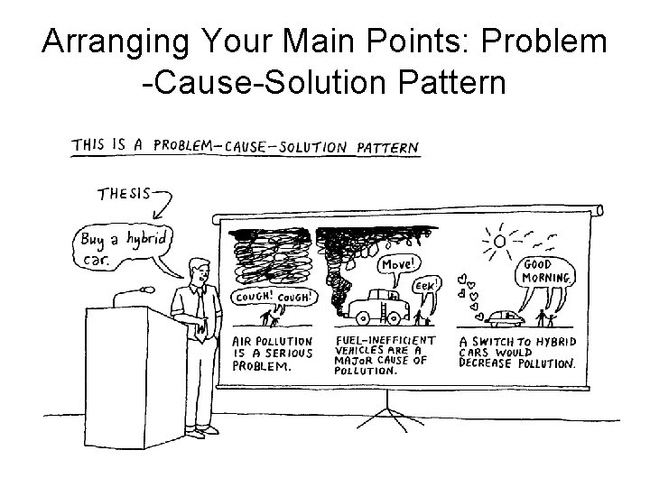 Arranging Your Main Points: Problem -Cause-Solution Pattern 