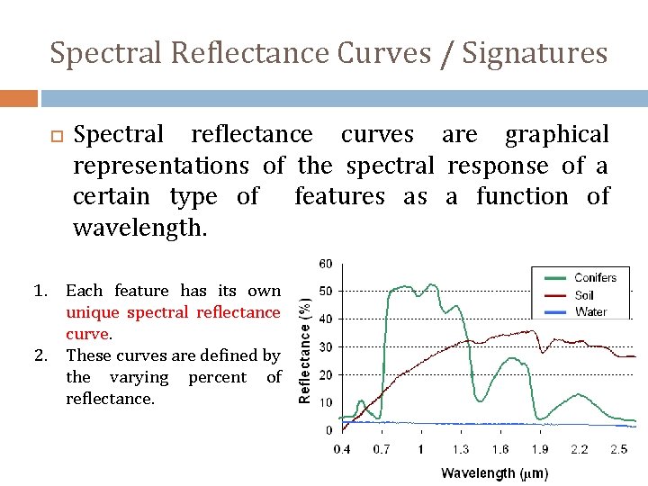 Spectral Reflectance Curves / Signatures Spectral reflectance curves are graphical representations of the spectral