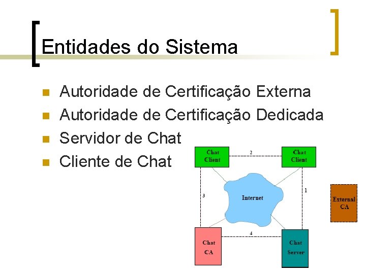 Entidades do Sistema n n Autoridade de Certificação Externa Autoridade de Certificação Dedicada Servidor