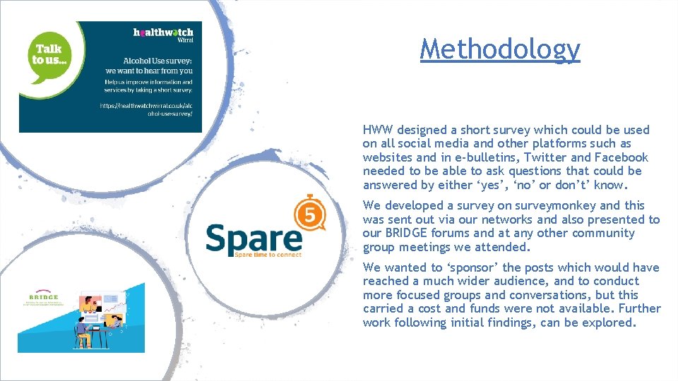 Methodology HWW designed a short survey which could be used on all social media