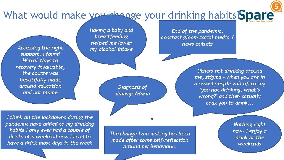 What would make you change your drinking habits? Accessing the right support. I found