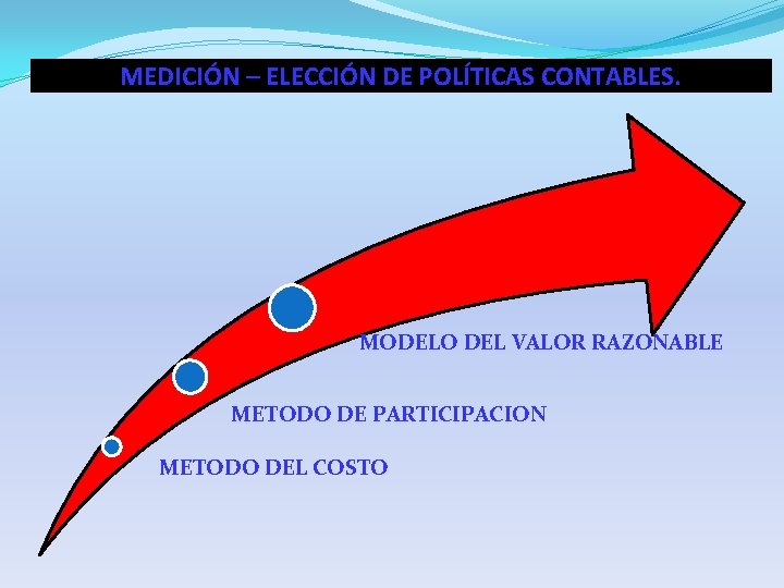 MEDICIÓN – ELECCIÓN DE POLÍTICAS CONTABLES. MODELO DEL VALOR RAZONABLE METODO DE PARTICIPACION METODO