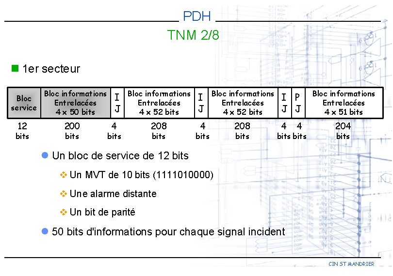 PDH TNM 2/8 n 1 er secteur Bloc service 12 bits Bloc informations Entrelacées