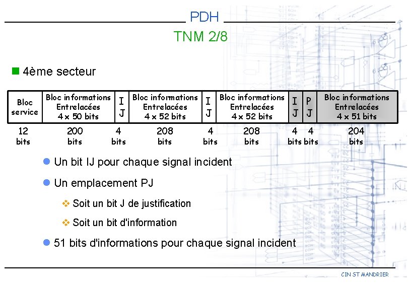 PDH TNM 2/8 n 4ème secteur Bloc service 12 bits Bloc informations Entrelacées 4