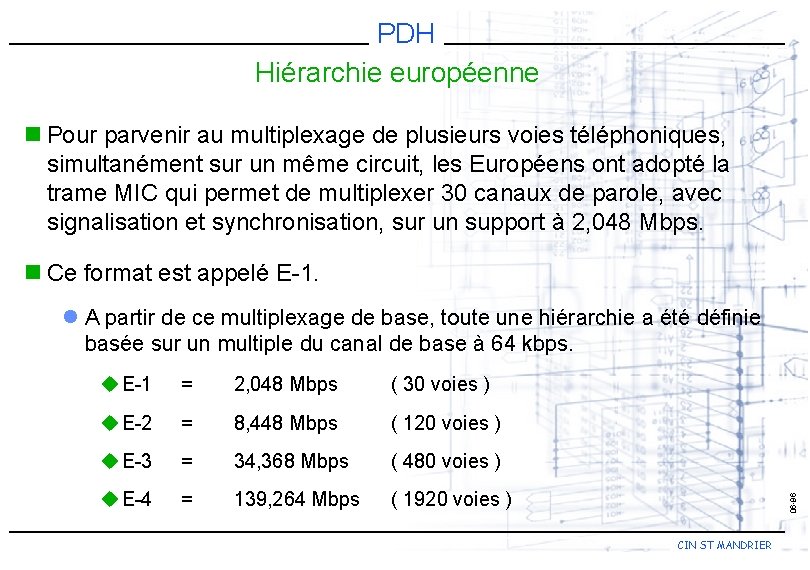 PDH Hiérarchie européenne n Pour parvenir au multiplexage de plusieurs voies téléphoniques, simultanément sur