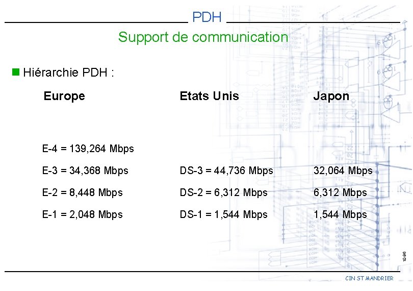 PDH Support de communication n Hiérarchie PDH : Europe Etats Unis Japon E-3 =