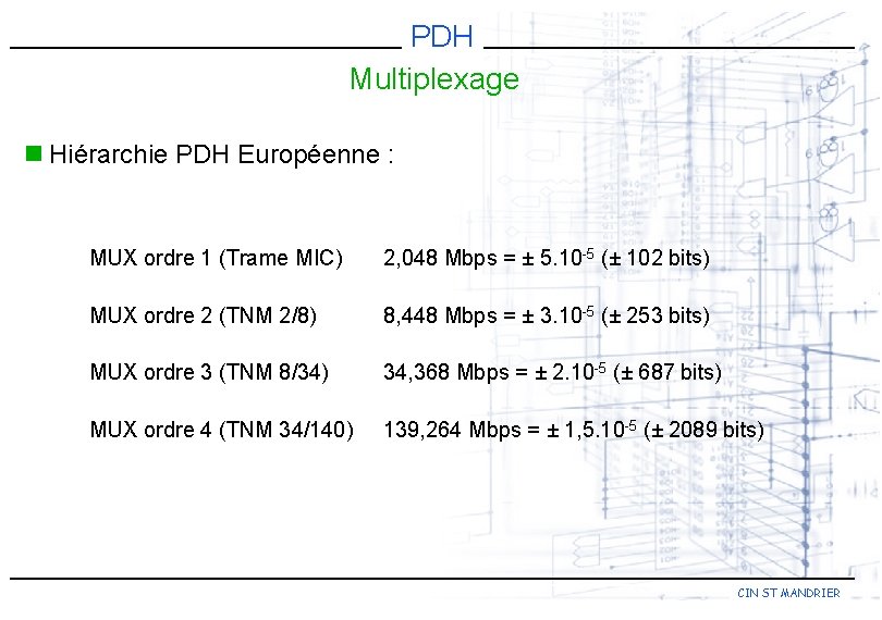 PDH Multiplexage n Hiérarchie PDH Européenne : MUX ordre 1 (Trame MIC) 2, 048