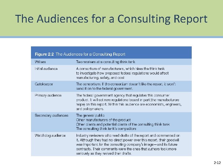 The Audiences for a Consulting Report 2 -12 
