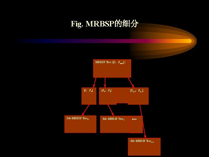 Fig. MRBSP的细分 MRBSP Tree ([0，Emax]) [0，E 0] Sub-MRBSP Tree 0 [E 0，E 1] Sub-MRBSP