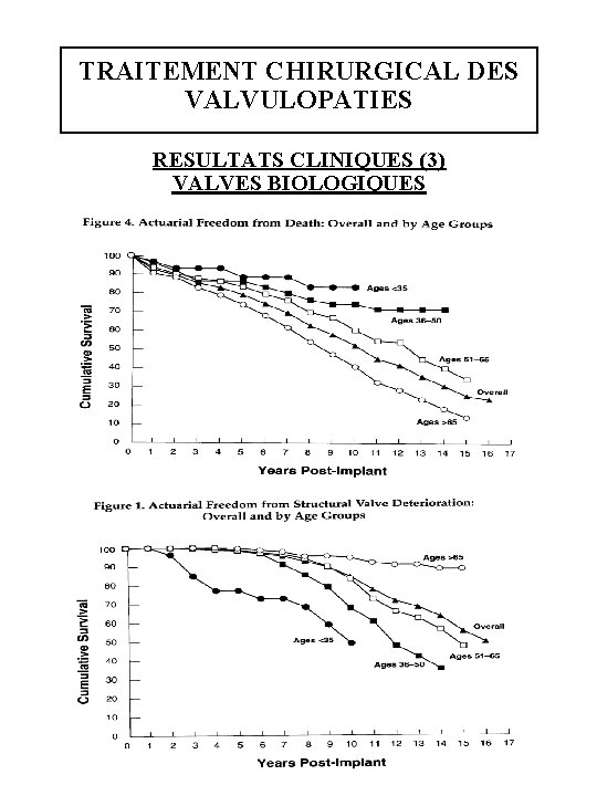 TRAITEMENT CHIRURGICAL DES VALVULOPATIES RESULTATS CLINIQUES (3) VALVES BIOLOGIQUES 