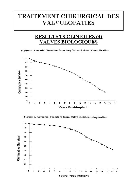 TRAITEMENT CHIRURGICAL DES VALVULOPATIES RESULTATS CLINIQUES (4) VALVES BIOLOGIQUES 