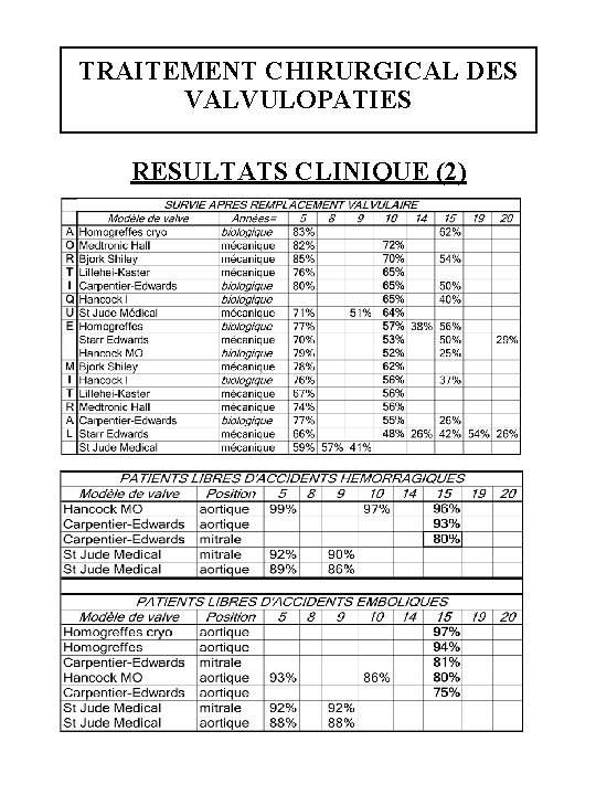 TRAITEMENT CHIRURGICAL DES VALVULOPATIES RESULTATS CLINIQUE (2) 