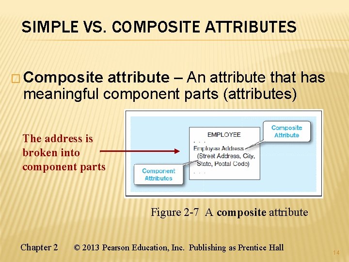 CHAPTER 2 MODELING DATA IN THE ORGANIZATION DATA