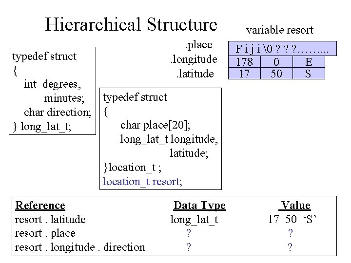 Userdefined Structure Types Structures collection of data of