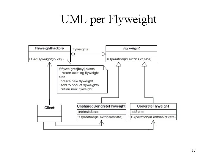 UML per Flyweight 17 UML per Flyweight 17