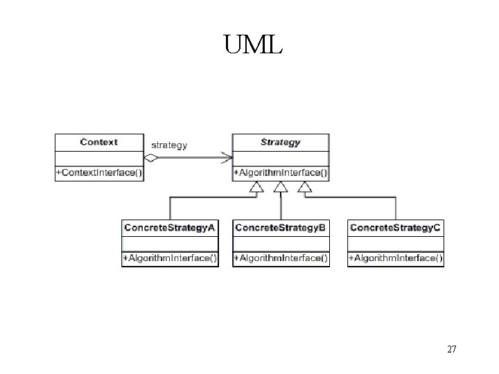 UML 27 UML 27