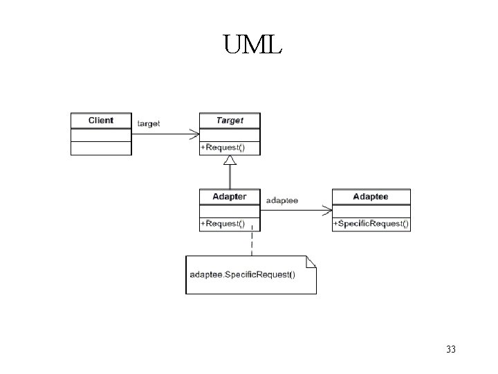 UML 33 UML 33