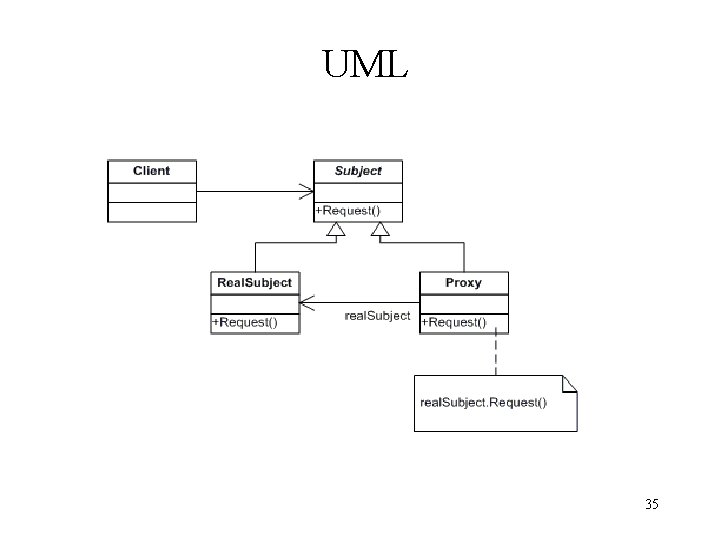 UML 35 UML 35