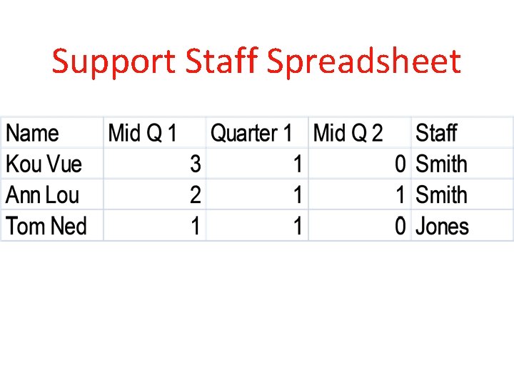 Support Staff Spreadsheet 