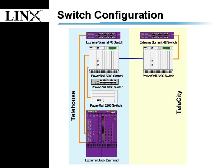 1 Switch Configuration 1 