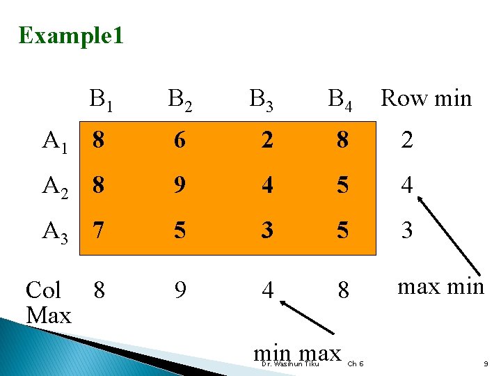Example 1 B 2 B 3 B 4 A 1 8 6 2 8