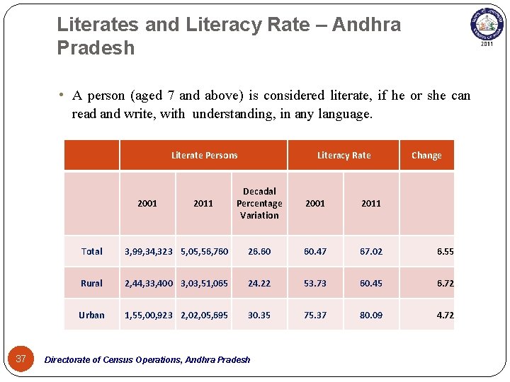 Literates and Literacy Rate – Andhra Pradesh • A person (aged 7 and above)