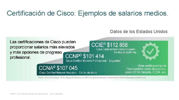 Certificación de Cisco: Ejemplos de salarios medios. Datos de los Estados Unidos © 2017