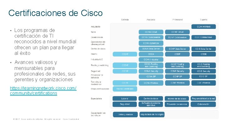 Certificaciones de Cisco • Los programas de certificación de TI reconocidos a nivel mundial