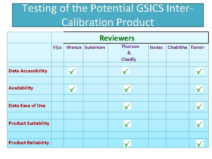 Testing of the Potential GSICS Inter. Calibration Product Reviewers Viju Wenze Suleiman Data Accessibility