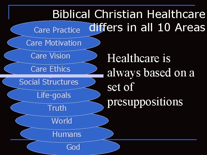 Biblical Christian Healthcare Care Practice differs in all 10 Areas Care Motivation Care Vision