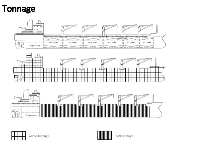 Tonnage Tonnage