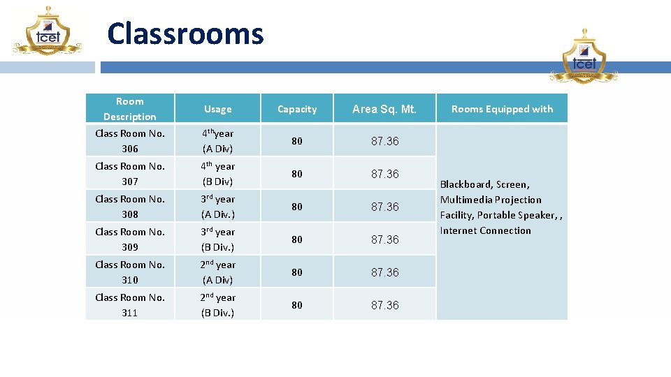 Classrooms Room Description Class Room No. 306 Usage Capacity Area Sq. Mt. 4 thyear