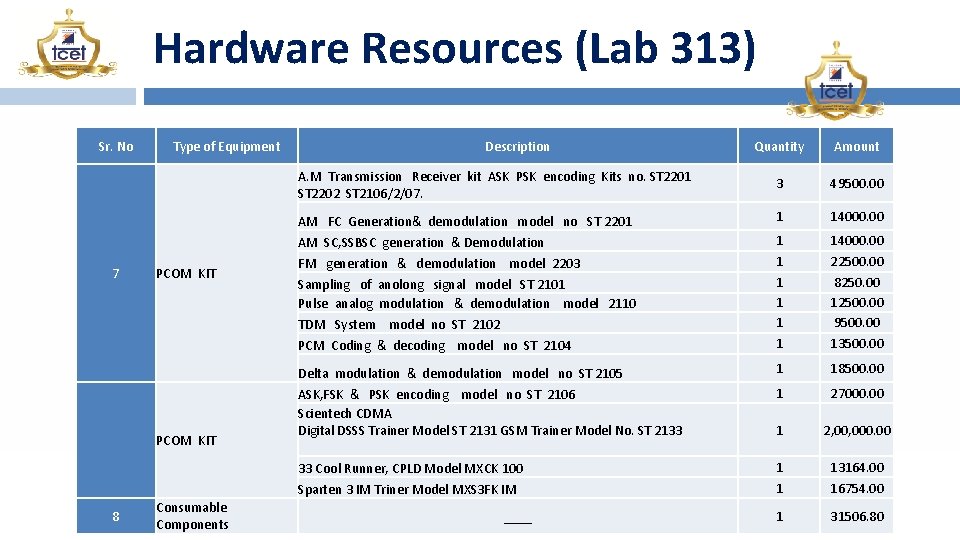 Hardware Resources (Lab 313) Sr. No 7 Type of Equipment PCOM KIT 8 Consumable