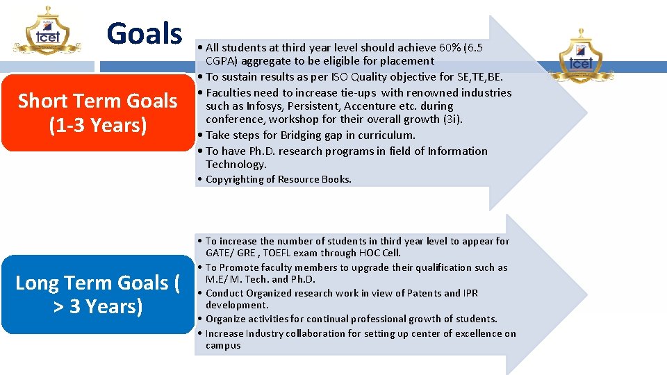 Goals Short Term Goals (1 -3 Years) • All students at third year level