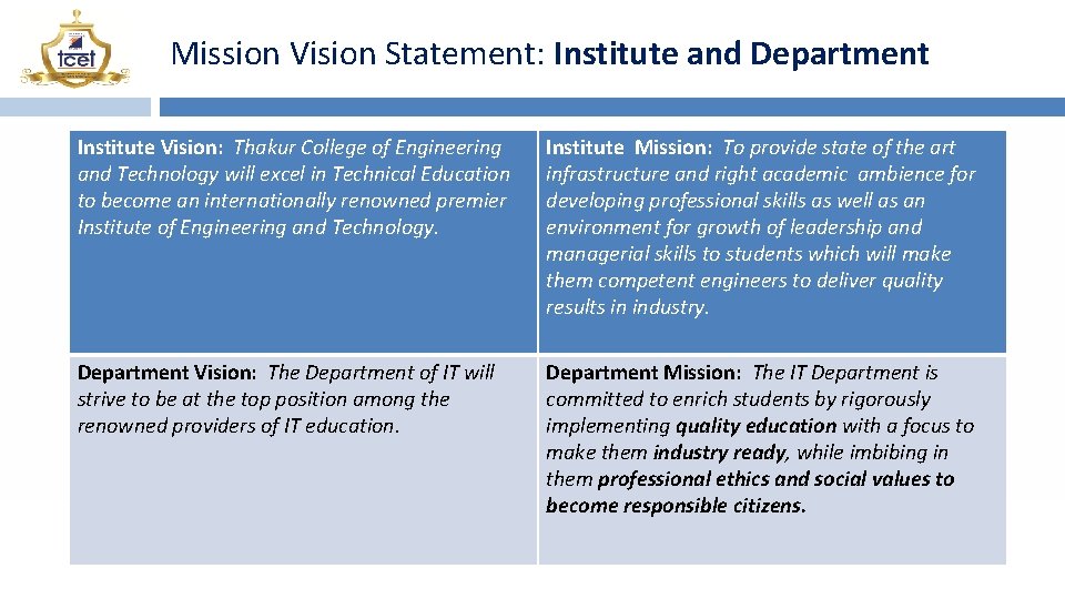 Mission Vision Statement: Institute and Department Institute Vision: Thakur College of Engineering and Technology