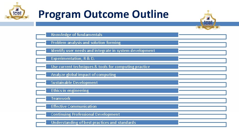 Program Outcome Outline Knowledge of fundamentals Problem analysis and solution forming Identify user needs