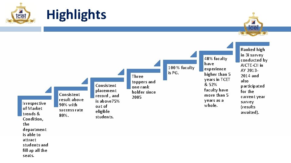 Highlights Irrespective of Market trends & Condition, the department is able to attract students