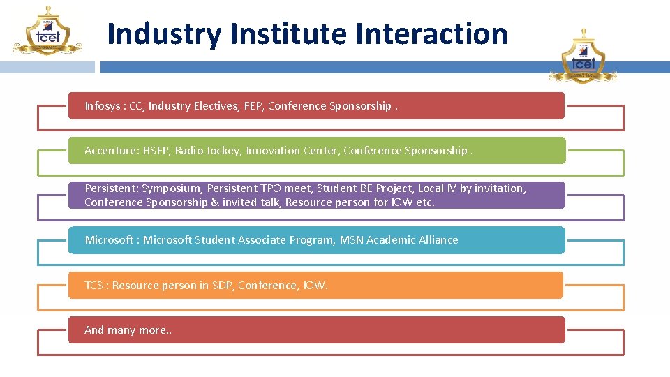 Industry Institute Interaction Infosys : CC, Industry Electives, FEP, Conference Sponsorship. Accenture: HSFP, Radio