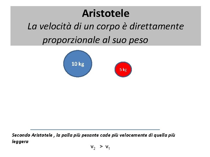 Aristotele La velocità di un corpo è direttamente proporzionale al suo peso 10 kg Aristotele La velocità di un corpo è direttamente proporzionale al suo peso 10 kg