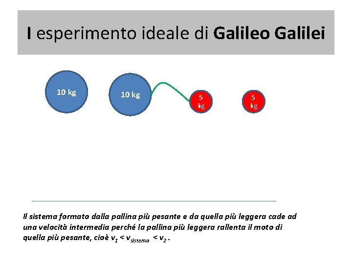 I esperimento ideale di Galileo Galilei 10 kg 5 kg Il sistema formato dalla I esperimento ideale di Galileo Galilei 10 kg 5 kg Il sistema formato dalla