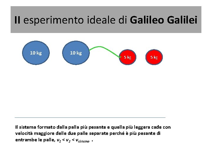 II esperimento ideale di Galileo Galilei 10 kg 5 kg Il sistema formato dalla II esperimento ideale di Galileo Galilei 10 kg 5 kg Il sistema formato dalla