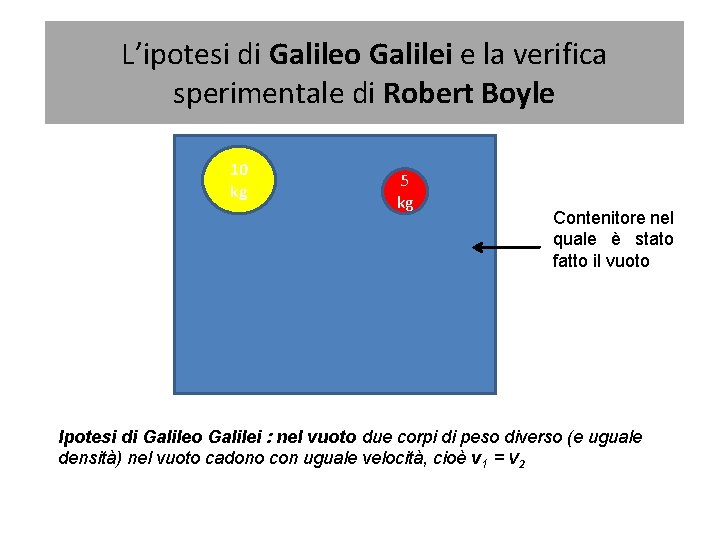 L’ipotesi di Galileo Galilei e la verifica sperimentale di Robert Boyle 10 kg 5 L’ipotesi di Galileo Galilei e la verifica sperimentale di Robert Boyle 10 kg 5