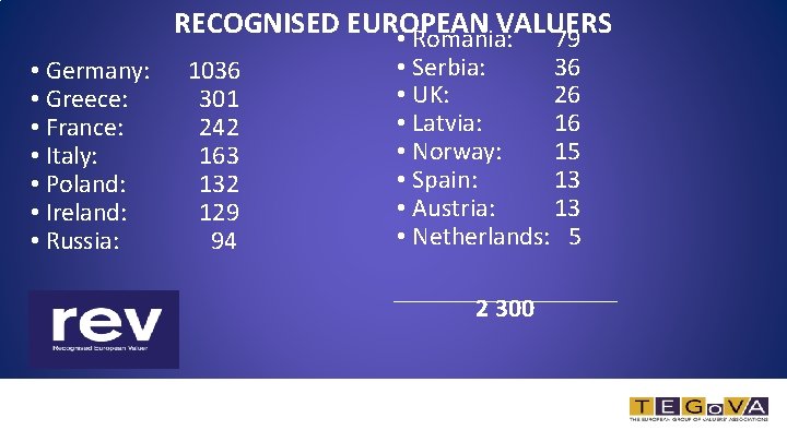 RECOGNISED EUROPEAN VALUERS • Romania: 79 • Germany: • Greece: • France: • Italy: