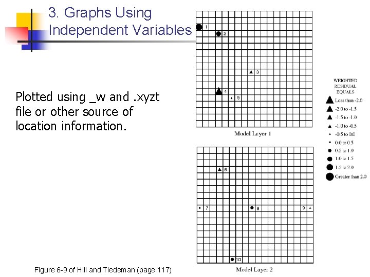 3. Graphs Using Independent Variables Plotted using _w and. xyzt file or other source