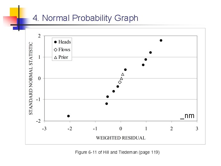 4. Normal Probability Graph _nm Figure 6 -11 of Hill and Tiedeman (page 119)