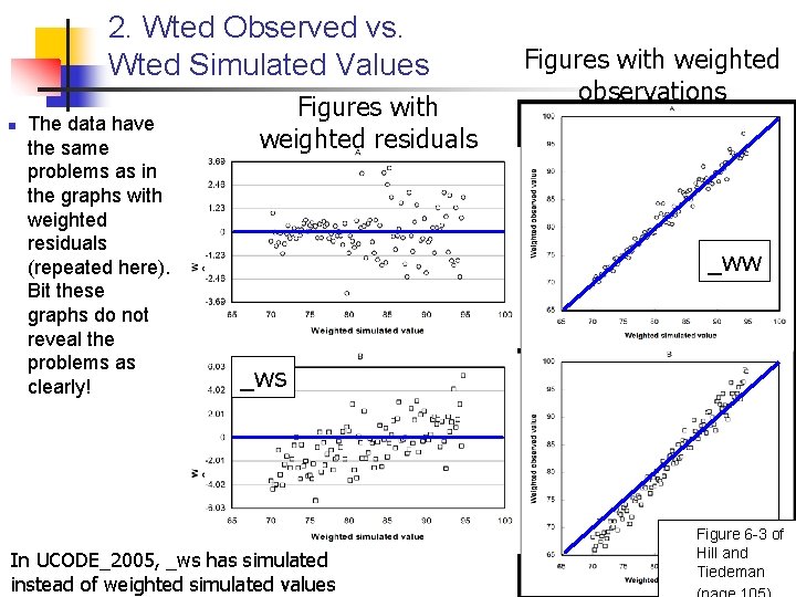 2. Wted Observed vs. Wted Simulated Values n The data have the same problems