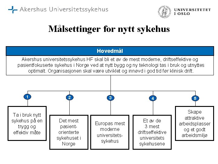 Målsettinger for nytt sykehus Hovedmål Akershus universitetssykehus HF skal bli et av de mest